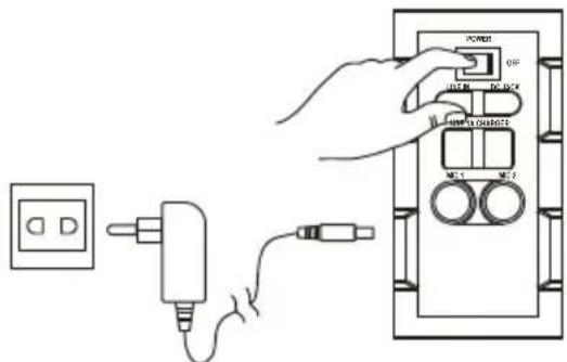 Diagram showing connection between a power outlet, connected to a plug and cable with labeled components like 'POWER', 'OFF', and 'MOS'.