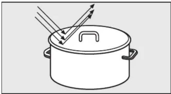 MIELE 10343010 - Geschirrauswahl für den Mikrowellenbetrieb - 1
