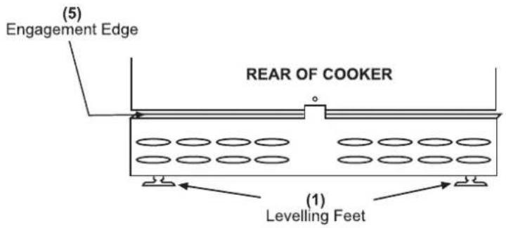 STOVES Sterling DeLuxe S900DF GTG - Levelling Your Cooker - 1