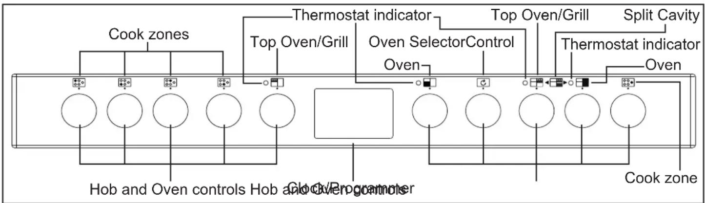STOVES Sterling DeLuxe S900DF GTG - Getting to know your product - 7