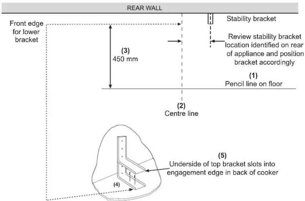 STOVES Sterling DeLuxe S900DF GTG - Stability Bracket - 1