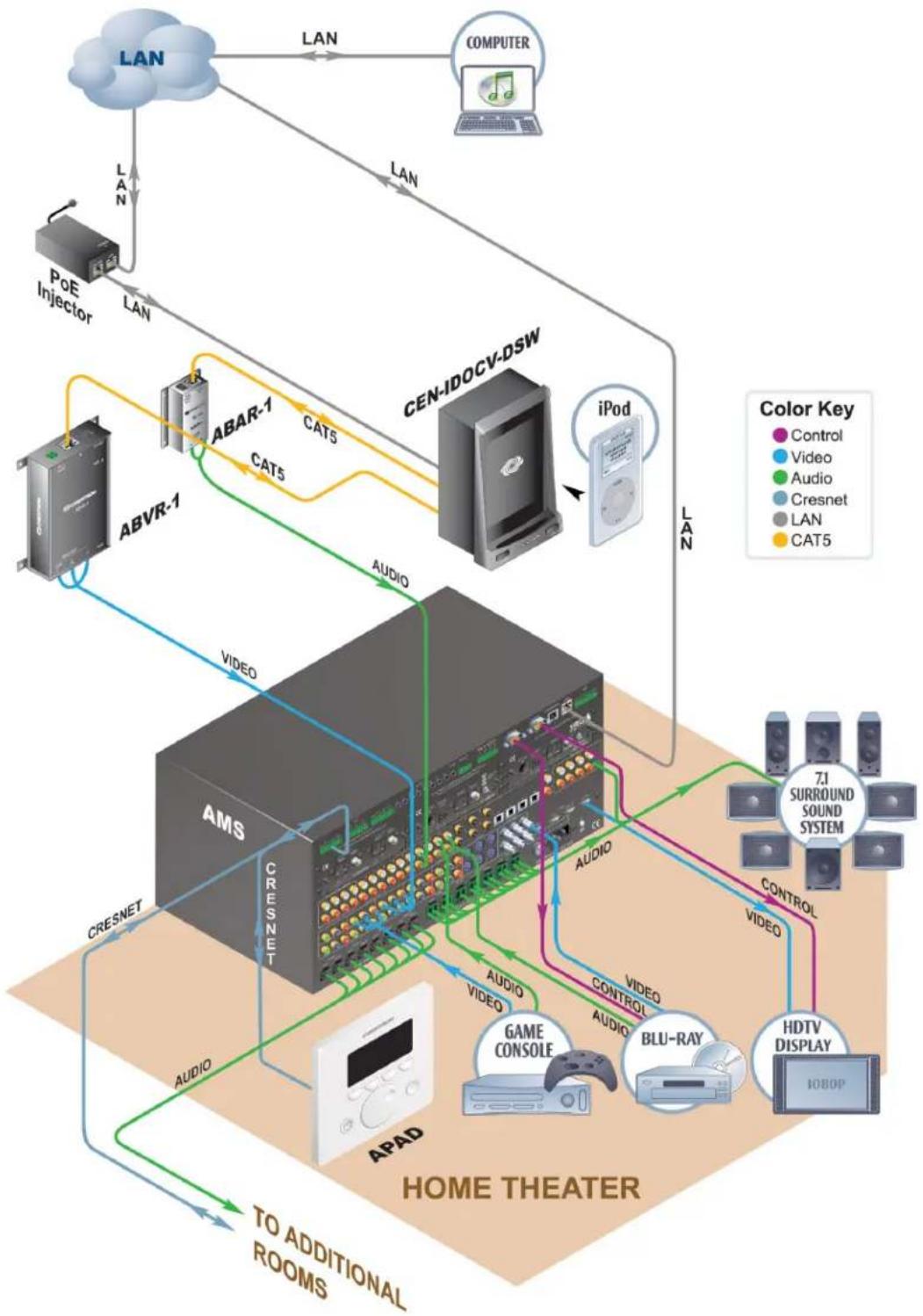 Crestron CEN-IDOCV-DSW-B-T - Applications - 1