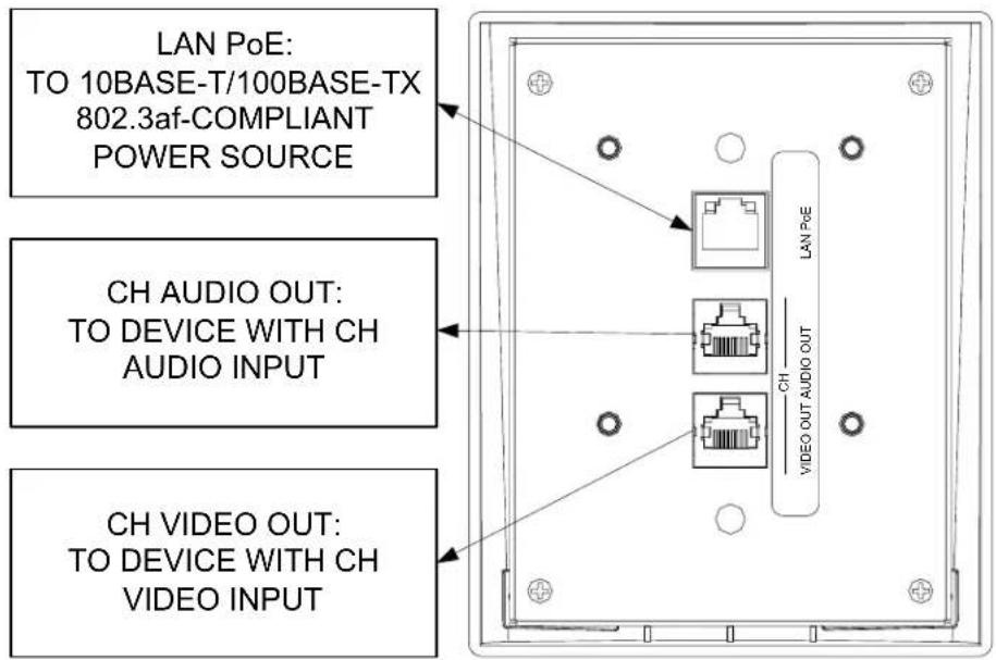Crestron CEN-IDOCV-DSW-B-T - Hardware Hookup - 2