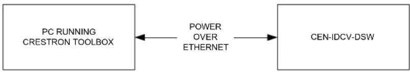 Crestron CEN-IDOCV-DSW-B-T - Ethernet Communication - 1