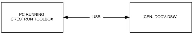 Crestron CEN-IDOCV-DSW-B-T - USB Communication - 1