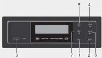 3 USB Digital Technology 7 1 2 6 5 4 1 2 7 8 9 10 11 12 13