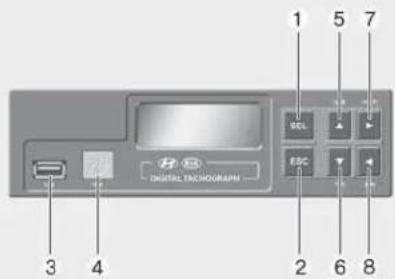 1 5 7 3 4 DIGITAL TCHOGRAPHN SEL ESC 2 6 8