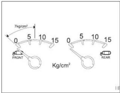 7kg/cm² 0 5 10 15 FRONT Kg/cm² 0 5 10 15 REAR