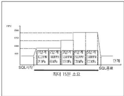 HYUNDAI e-Aero Town (2017) - BQL 기능 사용 방법 - 1