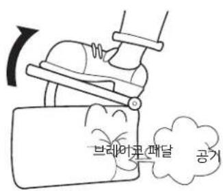 브레이코/패달 공거
