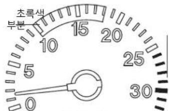 초록색 부분 10 15 20 25 5 0 30