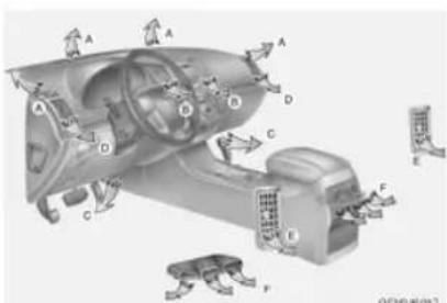 Diagram of a car interior with labeled components and directional arrows indicating movement or flow
