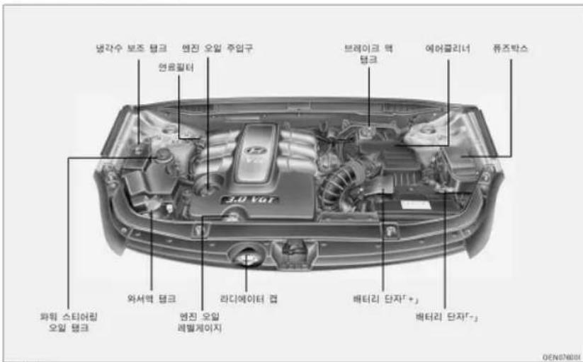 냉각수 보조 탭크 엔진 오일 주업구 프레이크 텍 탭크 에어클리너 튜즈박스 와서학 탭크 라디에이터 캡 배터리 단자「+」 화위 스타어질 오일 탭크 연료필터 연진 오일 레벨게이지 배터리 단자「-」