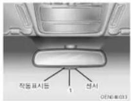 작동표시동 1 선서 0746-8033