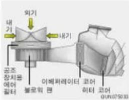 외기 내기 공조 장치동 에어 필터 아베퍼레이터 편 코어 하터 코어 GUNDA5033