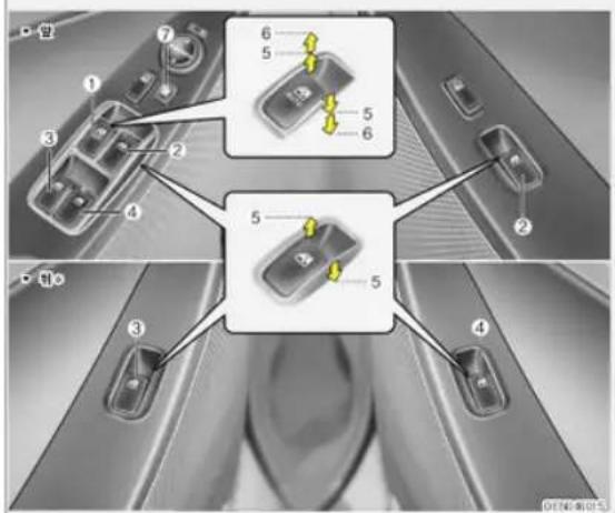 Diagram showing car door control panel with numbered components and highlighted parts, including a zoomed-in view of the main component.