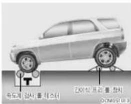 신사 신사 프리 장치 OMEST OF 3