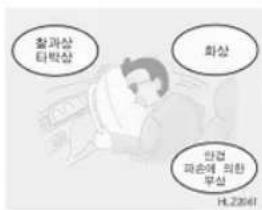 활과상 타박상 화상 안견 파손에 의한 부상 H.20841