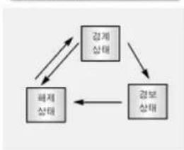 HYUNDAI Veracruz (2006) - ⚠ 주 의 - 2