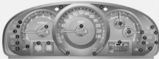 Control panel with labeled dials, meters, and terminal indicators in Chinese