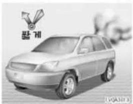 HYUNDAI Veracruz (2006) - 경고 - 3