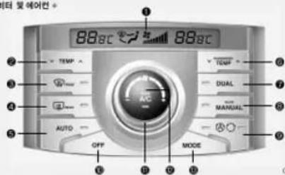88°C 88°C TEMP DUAL MANUAL AUTO OFF MODE