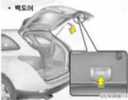 • 백도어 DEN048013
