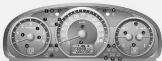 Control panel display with dual dials, speedometer, and numeric keypad