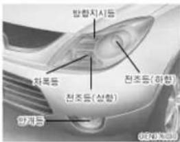 방향지시동 화폭등 전조등(성향) 전조등(하향) 안개등 0240 3000