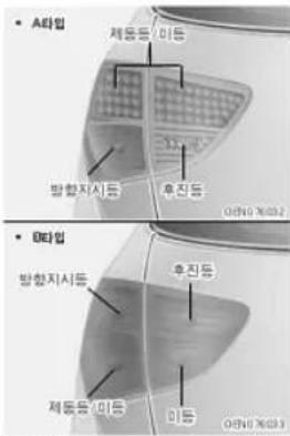 A型 제품들 미든 방향지시동 32% 효진동 미만개수 M型 방향지시동 후진동 제품들 미든 미든 미만개수
