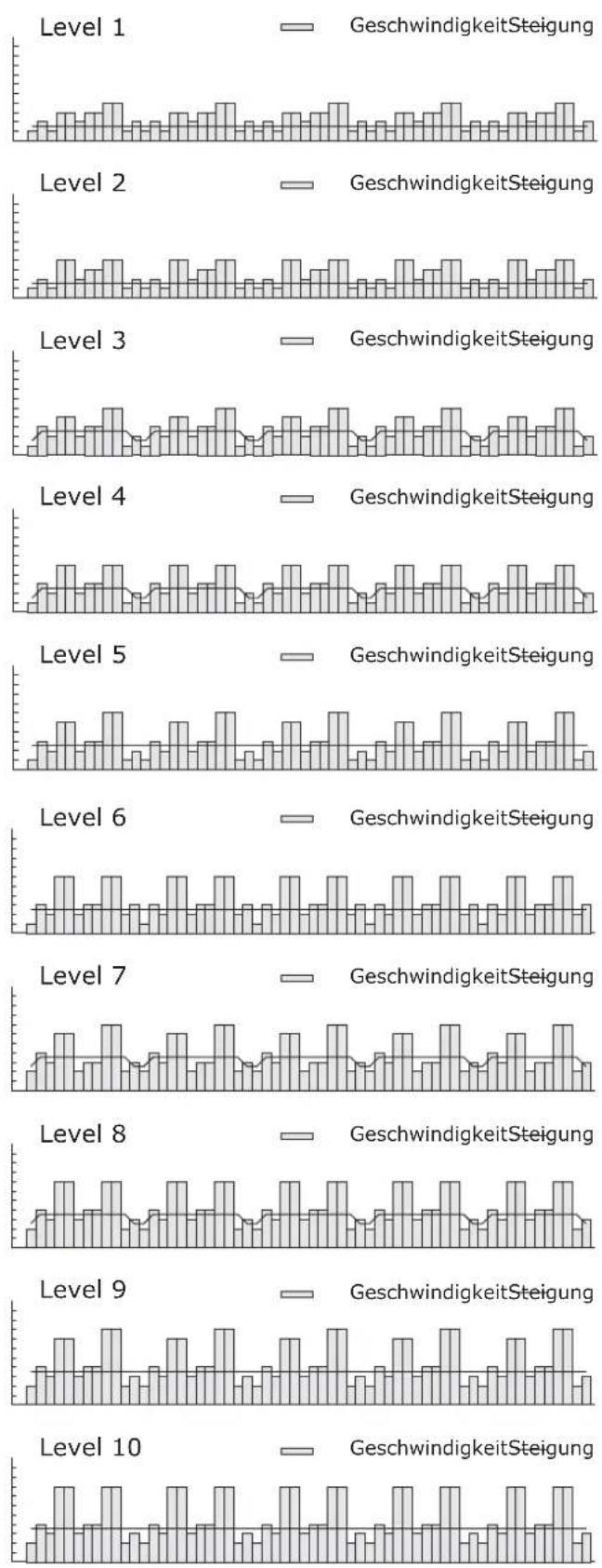 UNO Fitness LTX5 - Schritt 5: Geschlechts-Eingabe - 1