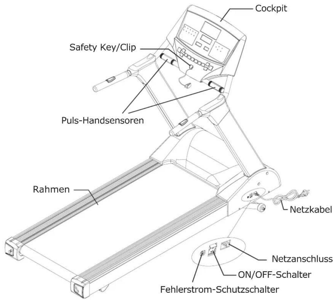 UNO Fitness LTX5 - Persönliche Sicherheit: - 2