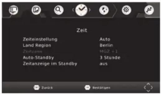 WWIO Trinity T2/C Pro - Region - 1