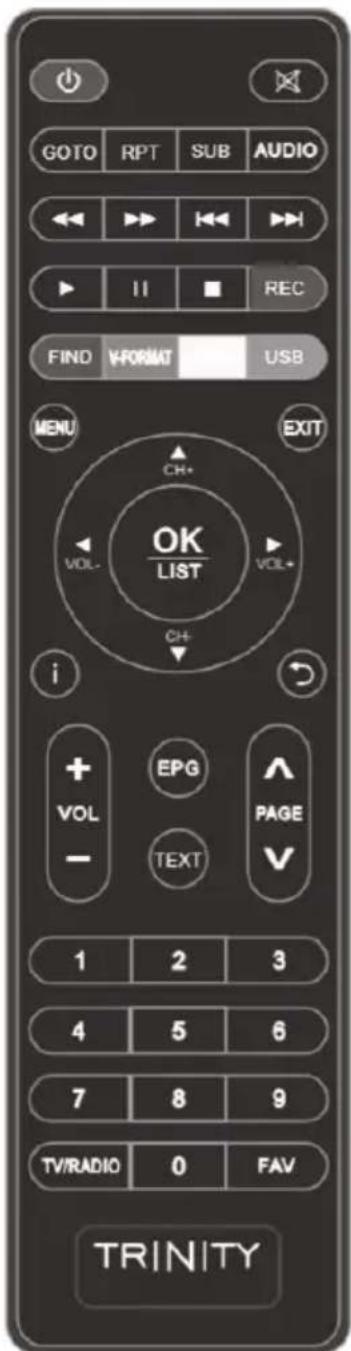 WWIO Trinity Pro - EINLEGEN DER BATTERIEN - 6