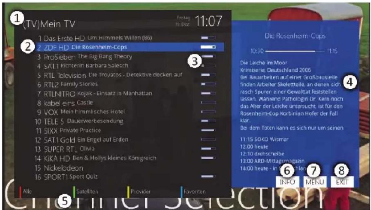 WWIO BRE2ZE T2/C - PROGRAMMÜBERSICHT - 1