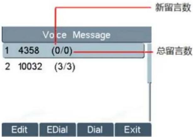 Fanvil X2 - Voice Message - 2