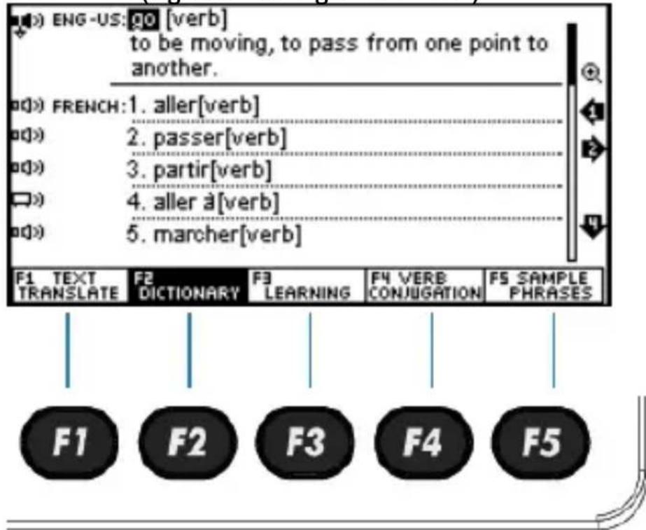 Trano T9 - Function keys (available on selected screen) - 1