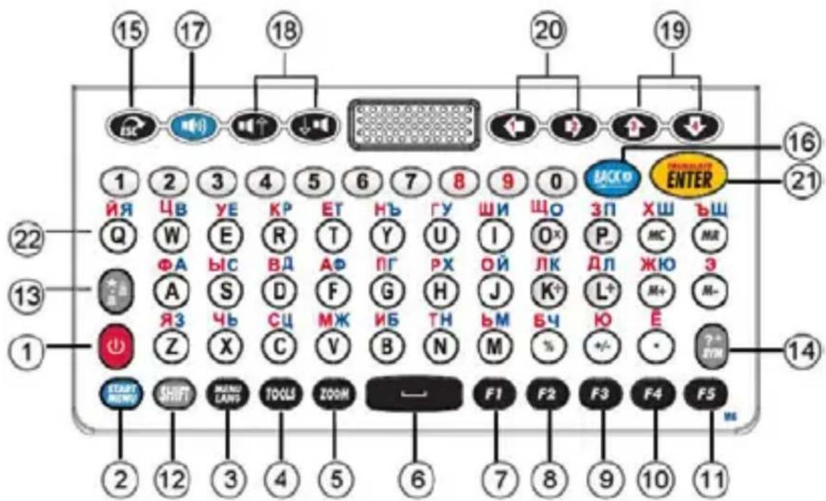 Trano M8 - Resetting the Translator - 2
