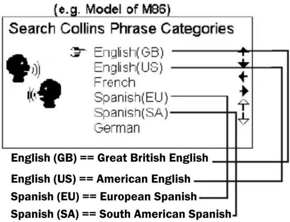 Trano M8 - Phrase Book - 1