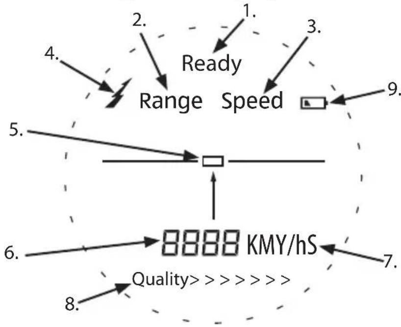 Maginon LRF-600G - Aufbau des integrierten Displays - 1