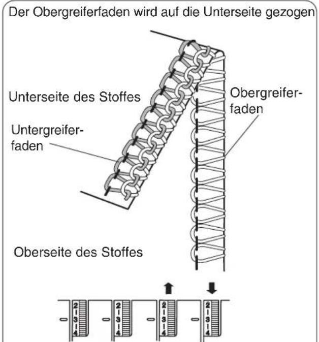 W6 N 444 - Fadenspannungen einstellen ( 4-Faden-Naht ) - 10