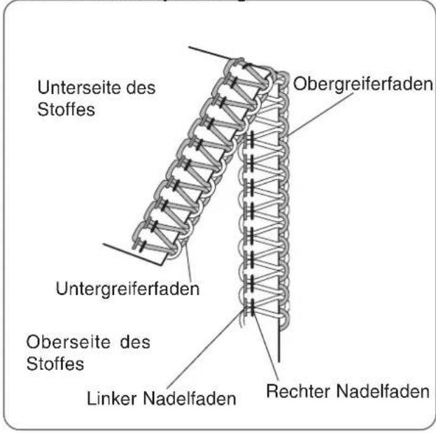 W6 N 444 - Fadenspannungen einstellen ( 4-Faden-Naht ) - 2