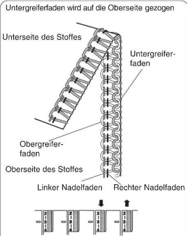 W6 N 444 - Fadenspannungen einstellen ( 4-Faden-Naht ) - 6