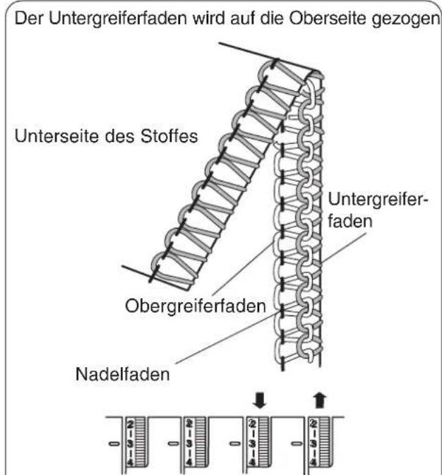 W6 N 444 - Fadenspannungen einstellen ( 4-Faden-Naht ) - 11
