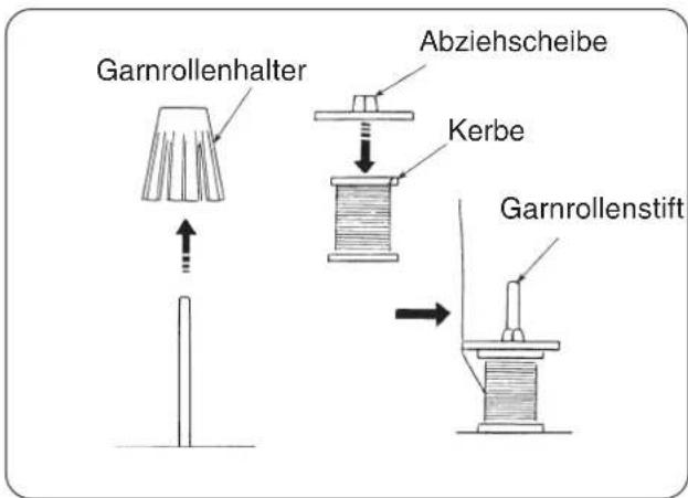 W6 N 444 - Aufsetzen der Garnrollen - 1