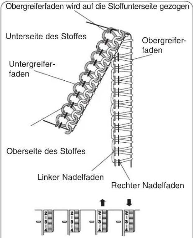 W6 N 444 - Fadenspannungen einstellen ( 4-Faden-Naht ) - 5