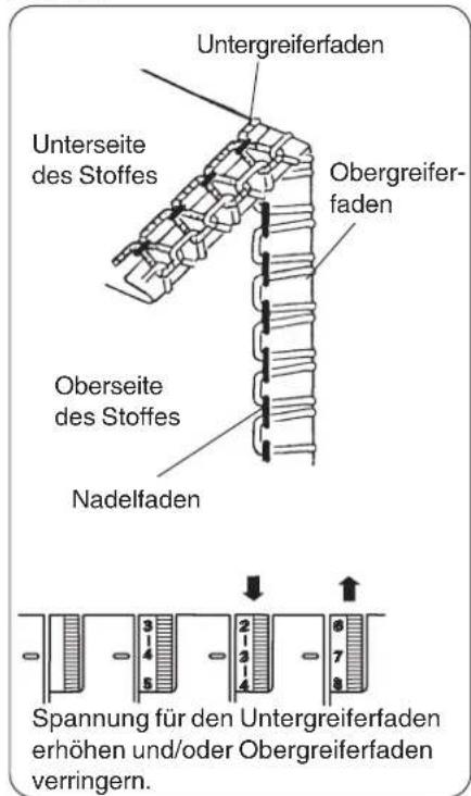 W6 N 444 - Untergreiferfaden wird zur Stoffkante gezogen - 1