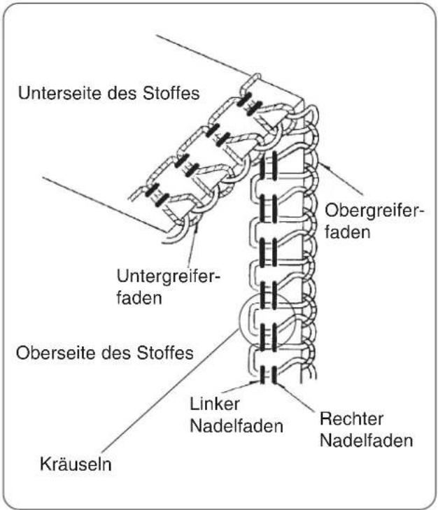 W6 N 444 - Fadenspannungen einstellen ( 4-Faden-Naht ) - 7
