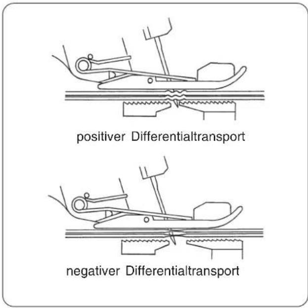 W6 N 444 - Wie funktioniert der Differentialtransport (nur Modell 454D) - 1