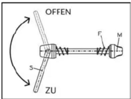 Victoria Münster - Schnellspanner - 1